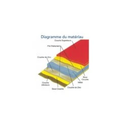 Abri à Vélos En Métal 1750L Vert 1,74m² + Kit D'ancrage TRIMETALS 9 Abri à Vélos En Métal 1750L Vert 1,74m² + Kit D'ancrage TRIMETALS -Mobilier De Jardin abri a velos en metal 1750l vert 174m trimetals 3