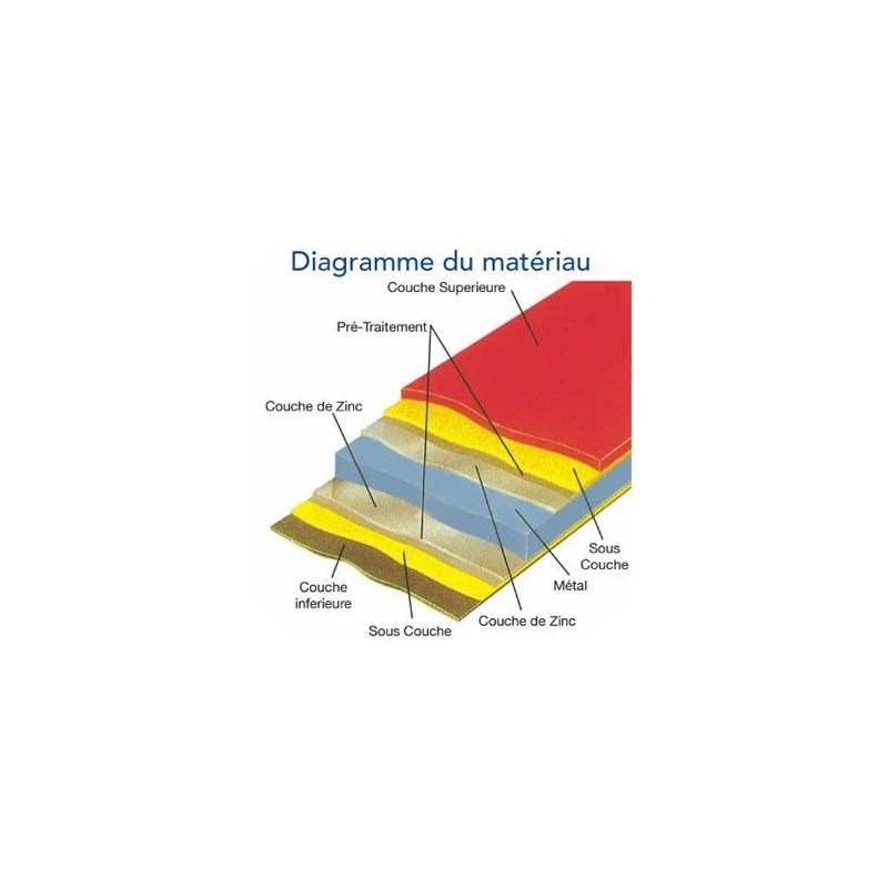 Abri à Vélos En Métal 1750L Vert 1,74m² + Kit D'ancrage TRIMETALS 4 Abri à Vélos En Métal 1750L Vert 1,74m² + Kit D'ancrage TRIMETALS – Image 4