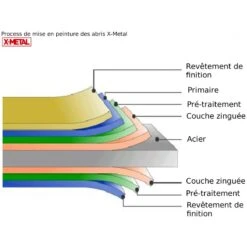 Abri Buches En Métal Anthracite 6 Stères X-metal -Mobilier De Jardin abri buches en metal anthracite 6 steres x metal 3